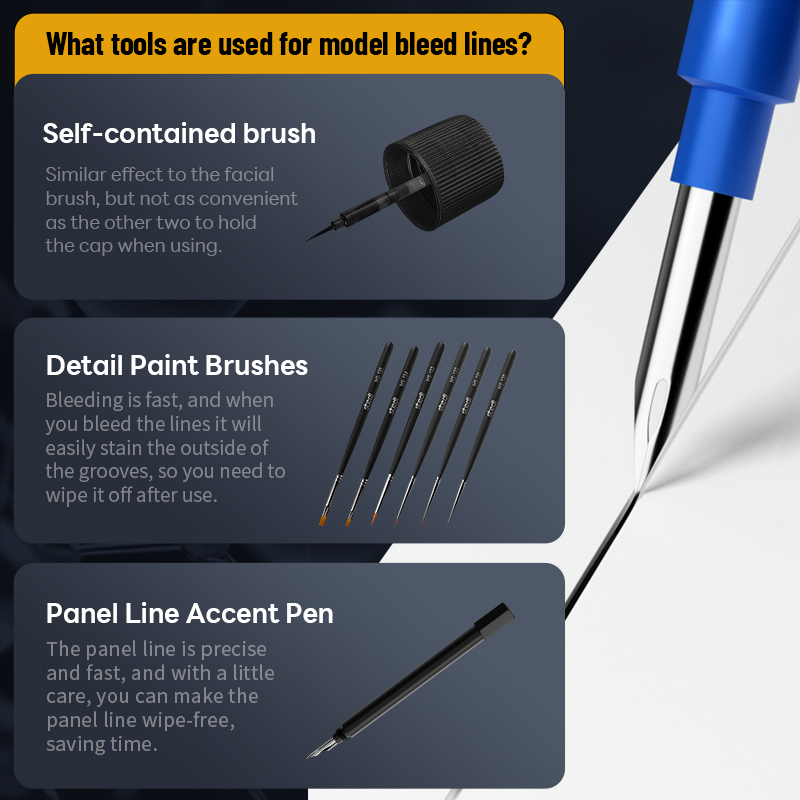 Stedi Water-Based Panel Line R - огляд і ціна Tamiya Model Paint Set