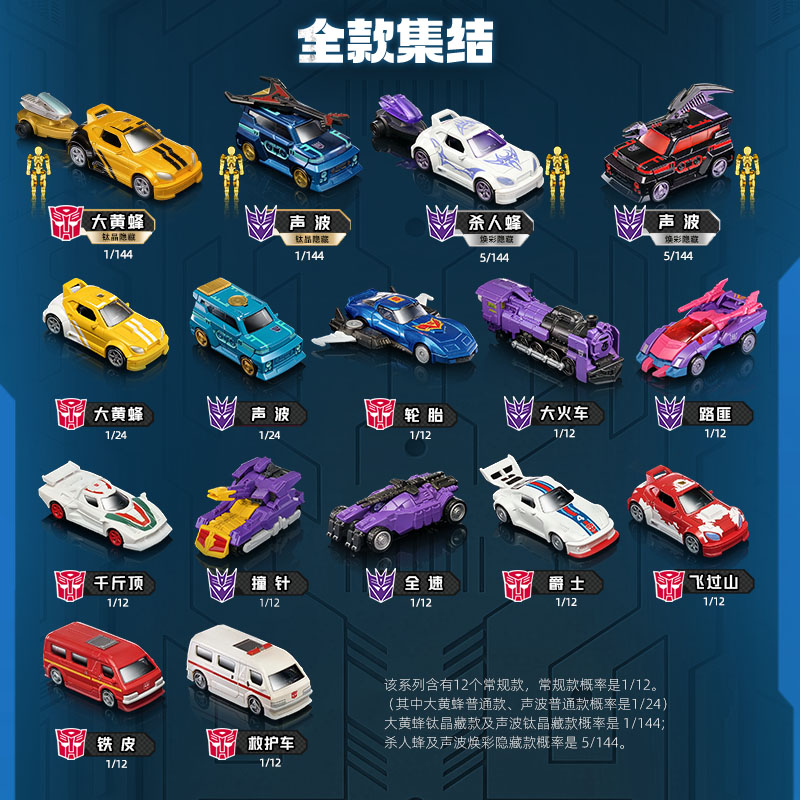 Blokees Transformers C04-12PCS - огляд і ціна Model Kit Optimus Prime