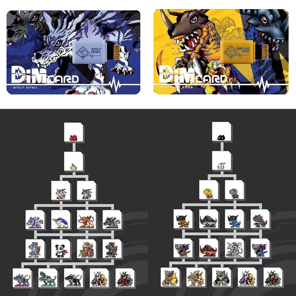 Digimon DIM Kuramon Adventure  - огляд і ціна Model Kit Digimon